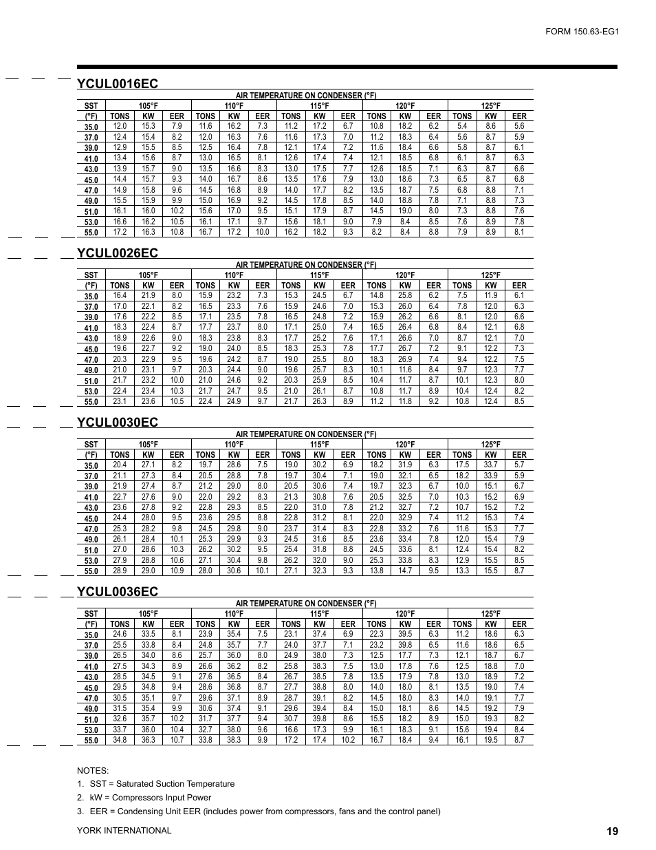 Ycul0016ec, Ycul0026ec, Ycul0030ec | Ycul0036ec | York YCUL0016 User Manual | Page 19 / 124