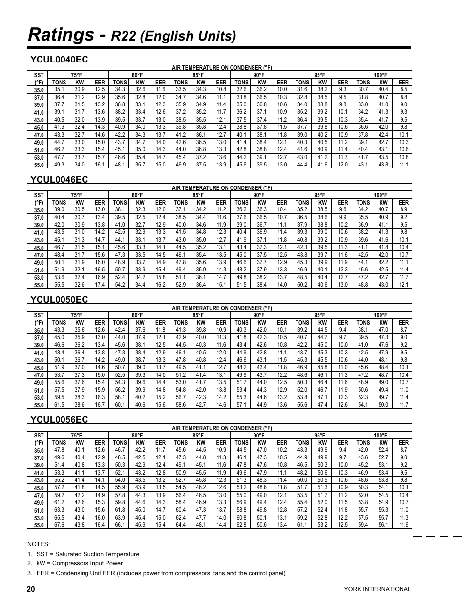 Ratings, R22 (english units), Ycul0040ec | Ycul0046ec, Ycul0050ec, Ycul0056ec | York YCUL0016 User Manual | Page 20 / 124