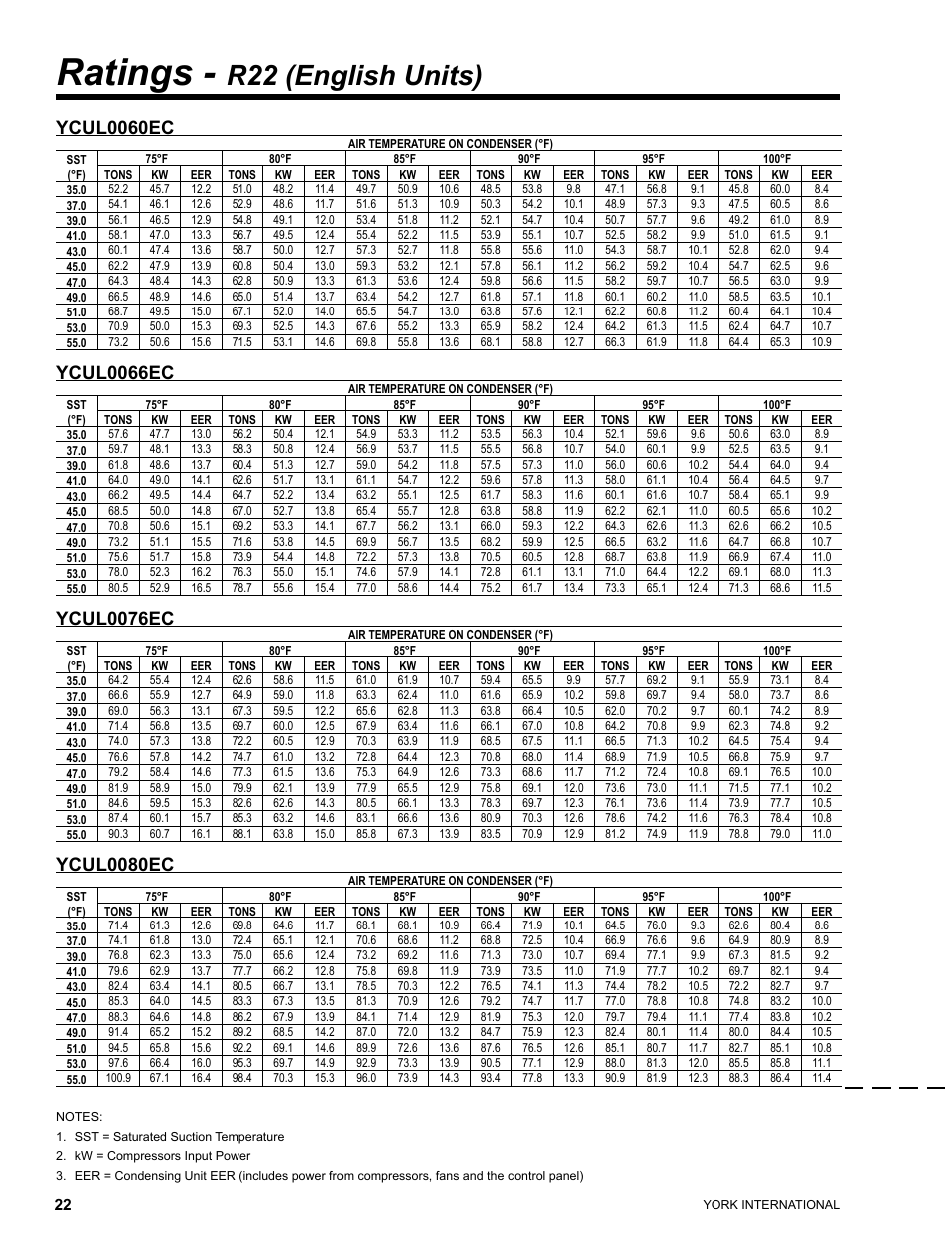 Ratings, R22 (english units), Ycul0060ec | Ycul0066ec, Ycul0076ec, Ycul0080ec | York YCUL0016 User Manual | Page 22 / 124