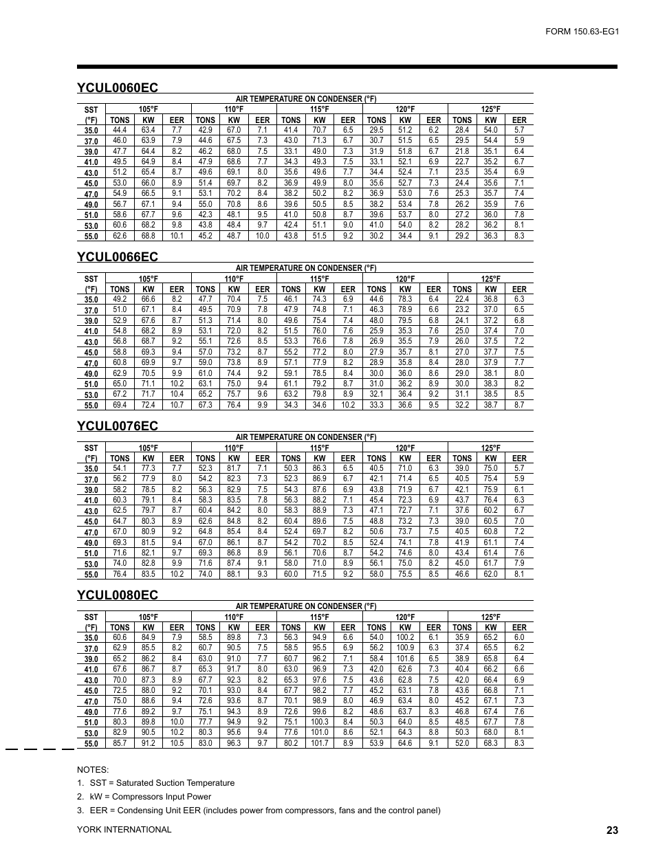 Ycul0060ec, Ycul0066ec, Ycul0076ec | Ycul0080ec | York YCUL0016 User Manual | Page 23 / 124
