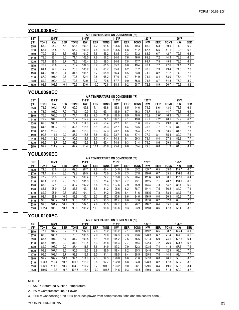 Ycul0086ec, Ycul0090ec, Ycul0096ec | Ycul0100ec | York YCUL0016 User Manual | Page 25 / 124