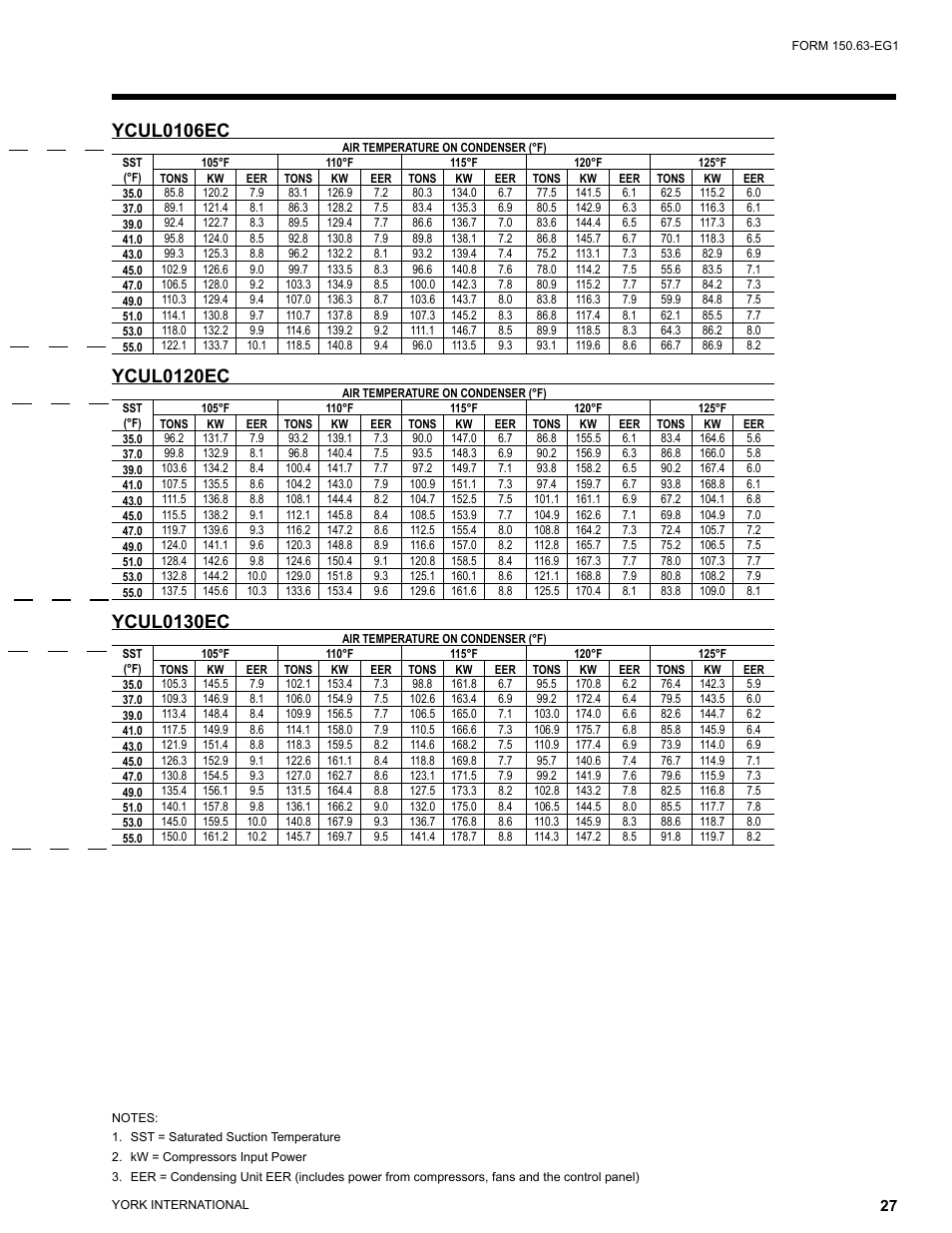 Ycul0106ec, Ycul0120ec, Ycul0130ec | York YCUL0016 User Manual | Page 27 / 124