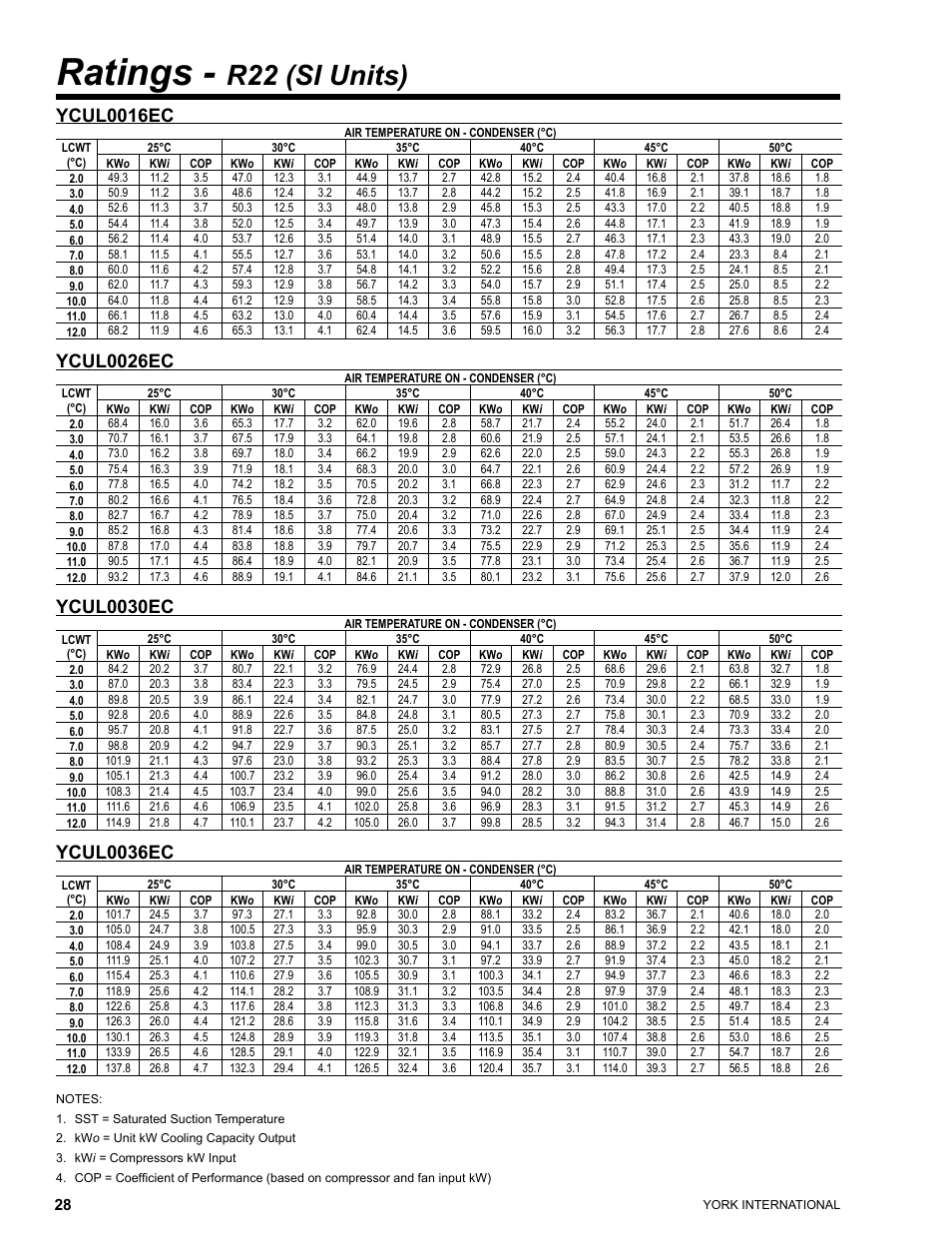 Ratings, R22 (si units), Ycul0016ec | Ycul0026ec, Ycul0030ec, Ycul0036ec | York YCUL0016 User Manual | Page 28 / 124