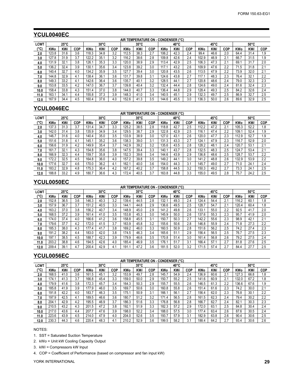 Ycul0040ec, Ycul0046ec, Ycul0050ec | Ycul0056ec | York YCUL0016 User Manual | Page 29 / 124