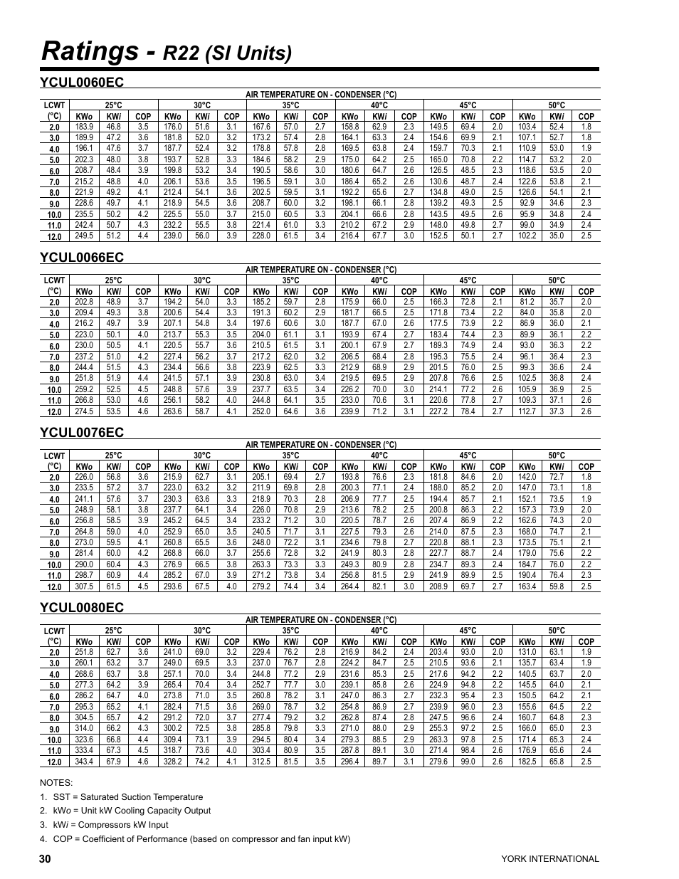 Ratings, R22 (si units), Ycul0060ec | Ycul0066ec, Ycul0076ec, Ycul0080ec | York YCUL0016 User Manual | Page 30 / 124