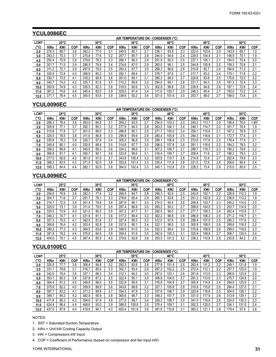Ycul0086ec, Ycul0090ec, Ycul0096ec | Ycul0100ec | York YCUL0016 User Manual | Page 31 / 124