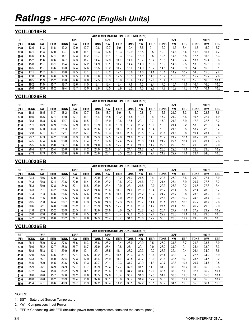 Ratings, Hfc-407c (english units), Ycul0016eb | Ycul0026eb, Ycul0030eb, Ycul0036eb | York YCUL0016 User Manual | Page 34 / 124