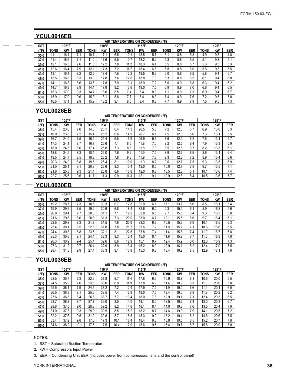 Ycul0016eb, Ycul0026eb, Ycul0030eb | Ycul0036eb | York YCUL0016 User Manual | Page 35 / 124