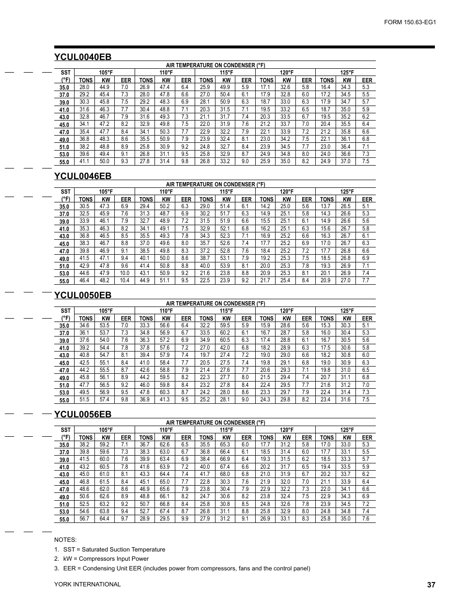 Ycul0040eb, Ycul0046eb, Ycul0050eb | Ycul0056eb | York YCUL0016 User Manual | Page 37 / 124