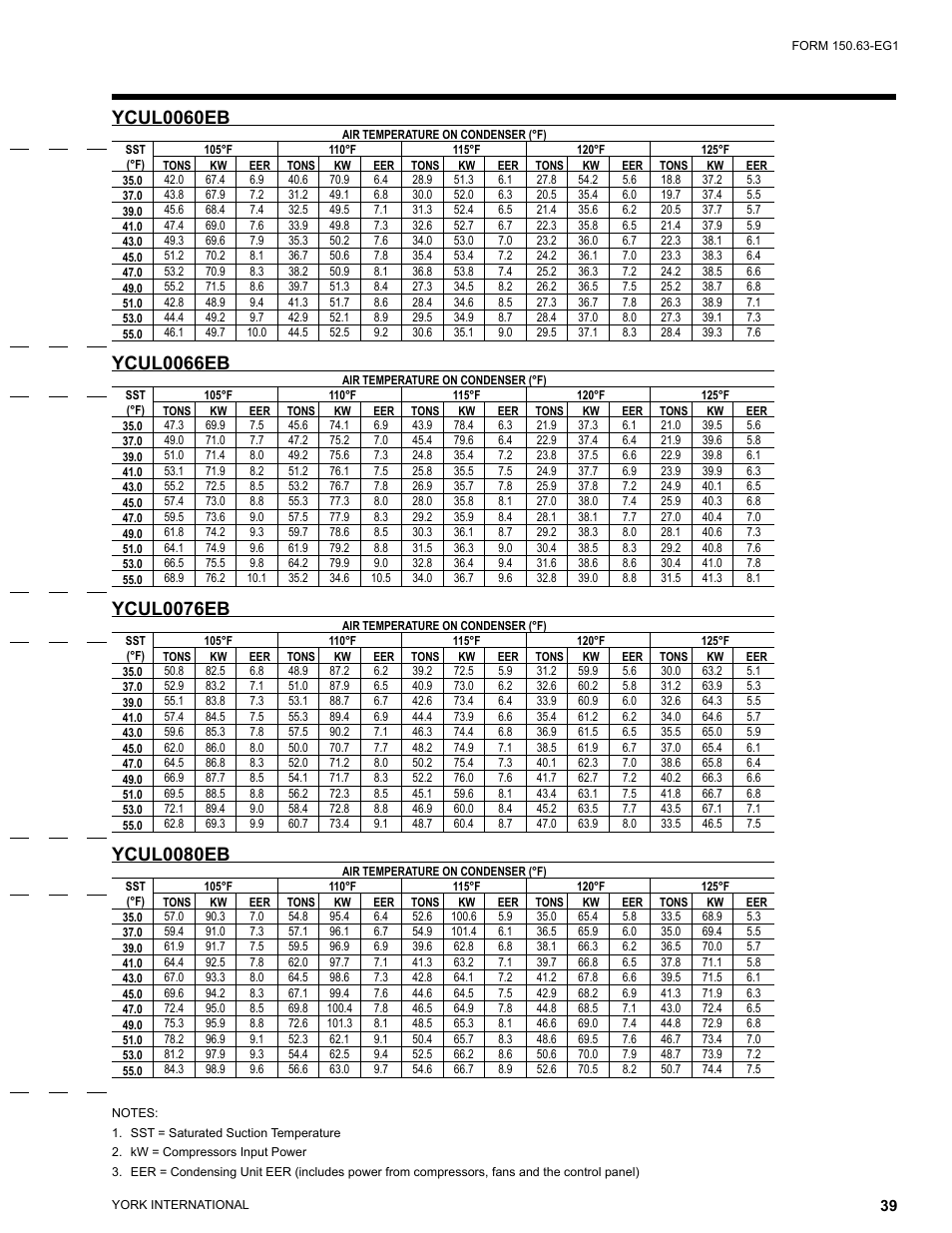Ycul0060eb, Ycul0066eb, Ycul0076eb | Ycul0080eb | York YCUL0016 User Manual | Page 39 / 124