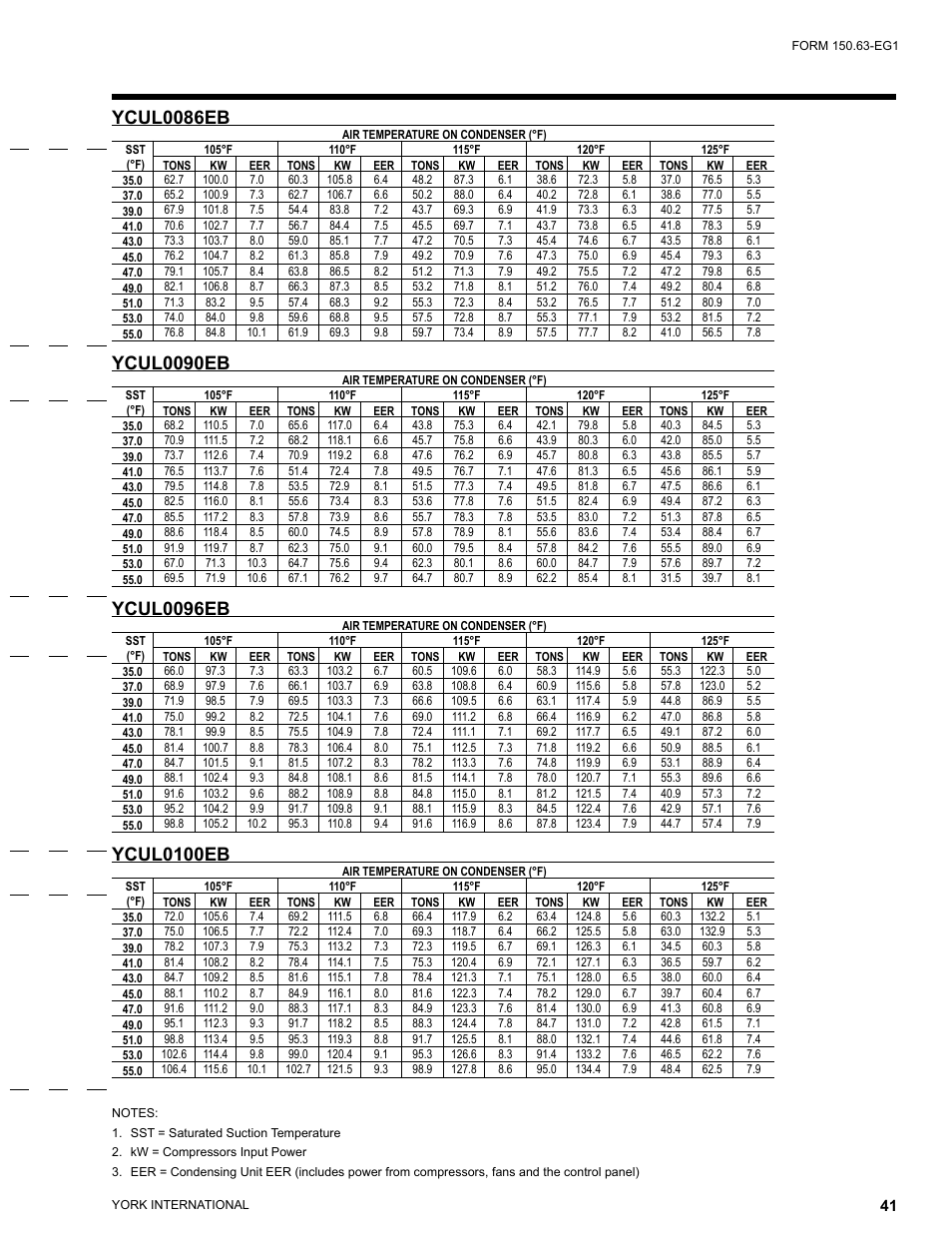 Ycul0086eb, Ycul0090eb, Ycul0096eb | Ycul0100eb | York YCUL0016 User Manual | Page 41 / 124