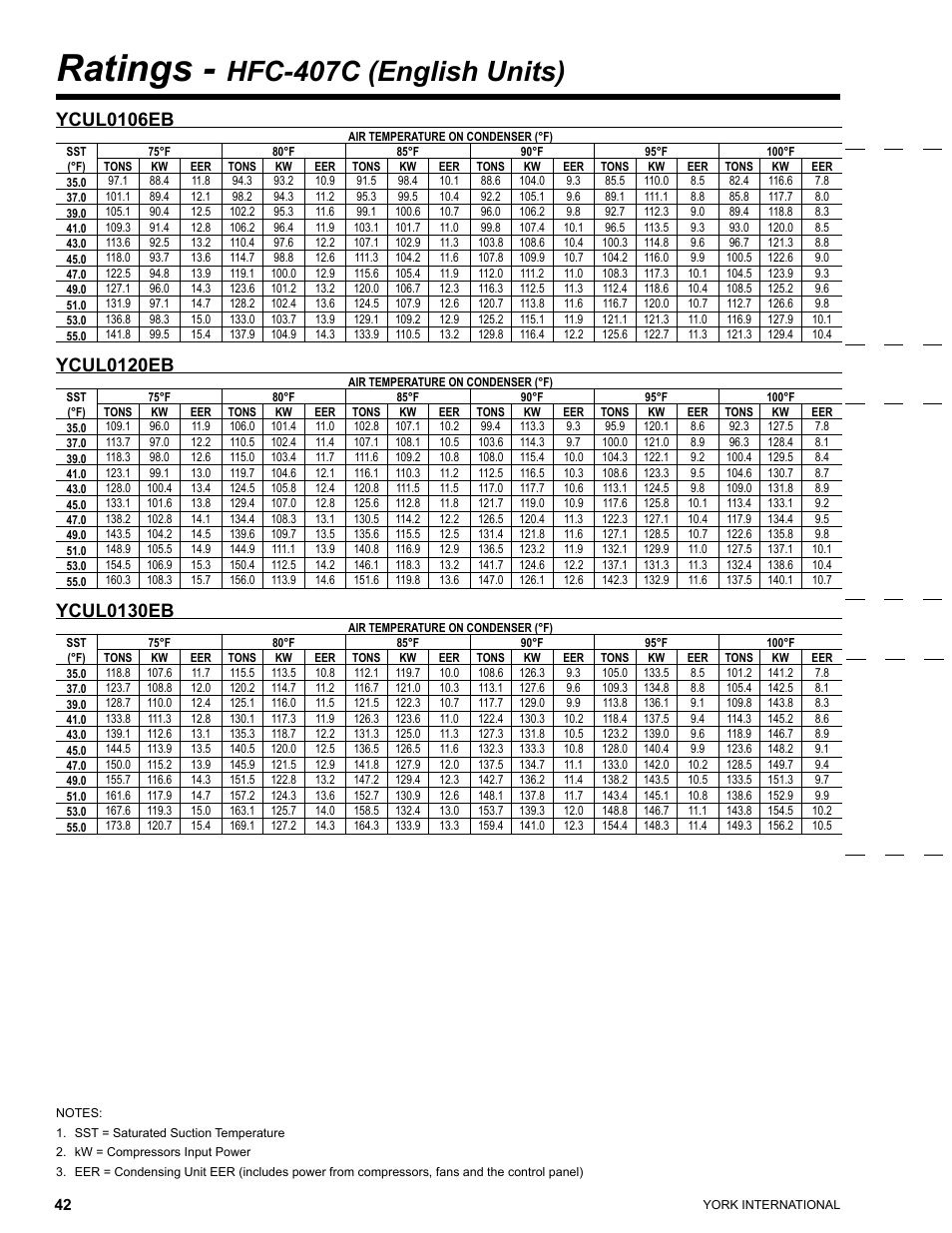 Ratings, Hfc-407c (english units), Ycul0106eb | Ycul0120eb, Ycul0130eb | York YCUL0016 User Manual | Page 42 / 124