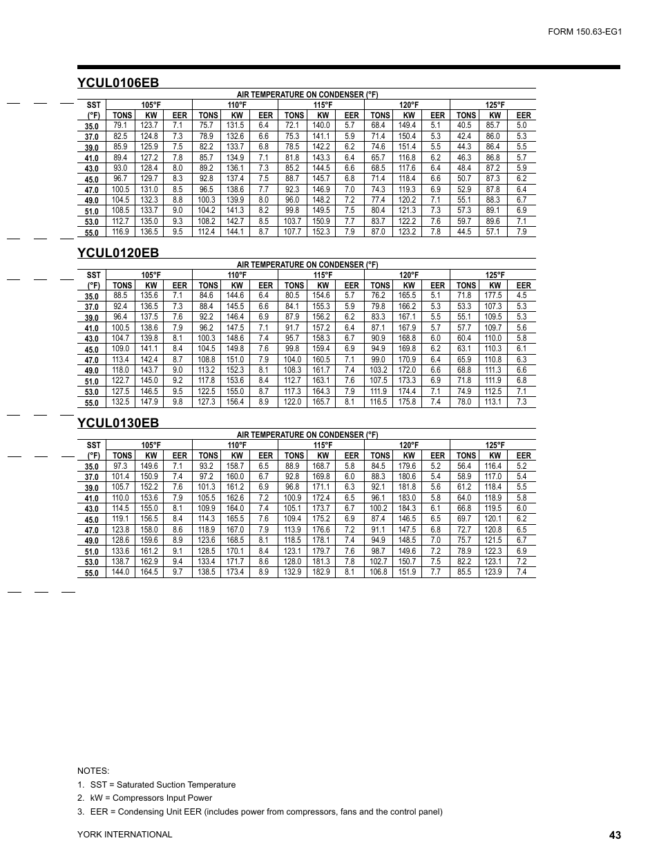 Ycul0106eb, Ycul0120eb, Ycul0130eb | York YCUL0016 User Manual | Page 43 / 124