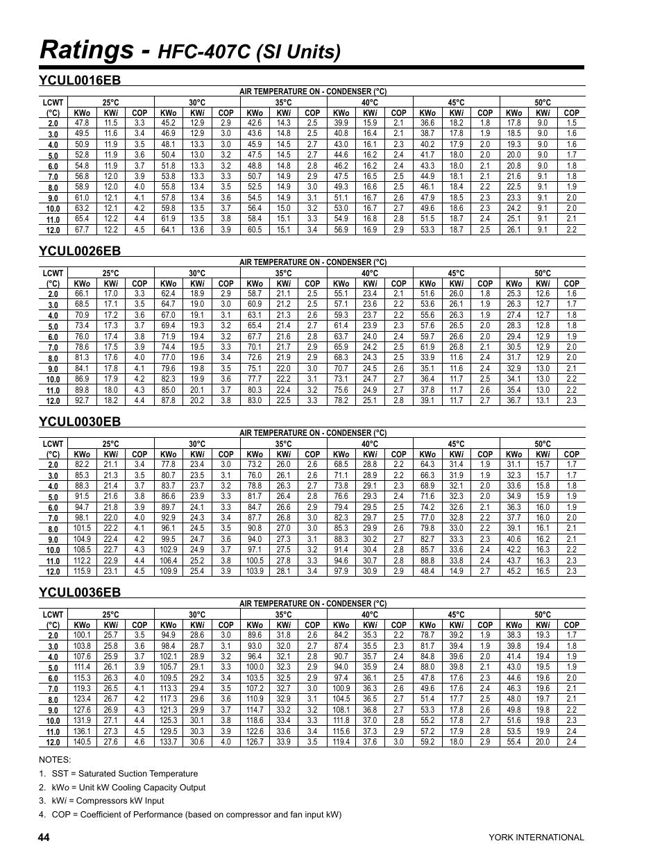 Ratings, Hfc-407c (si units), Ycul0016eb | Ycul0026eb, Ycul0030eb, Ycul0036eb | York YCUL0016 User Manual | Page 44 / 124