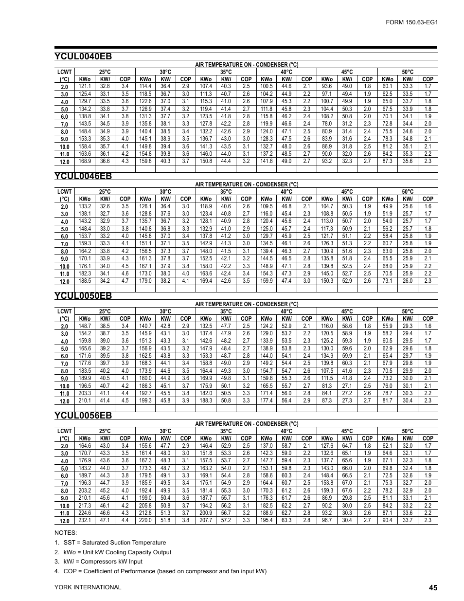 Ycul0040eb, Ycul0046eb, Ycul0050eb | Ycul0056eb | York YCUL0016 User Manual | Page 45 / 124