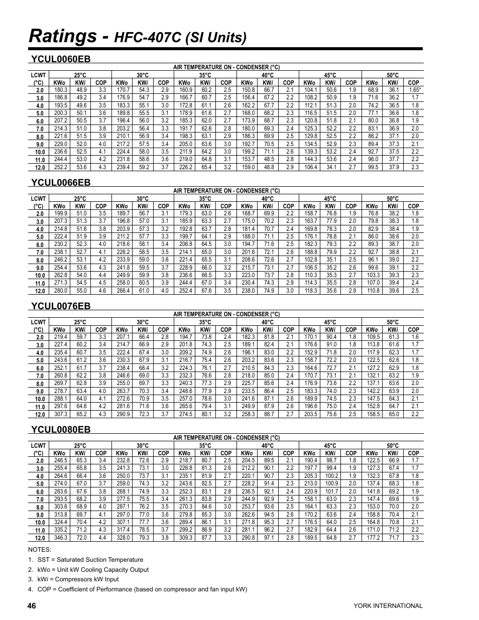 Ratings, Hfc-407c (si units), Ycul0060eb | Ycul0066eb, Ycul0076eb, Ycul0080eb | York YCUL0016 User Manual | Page 46 / 124