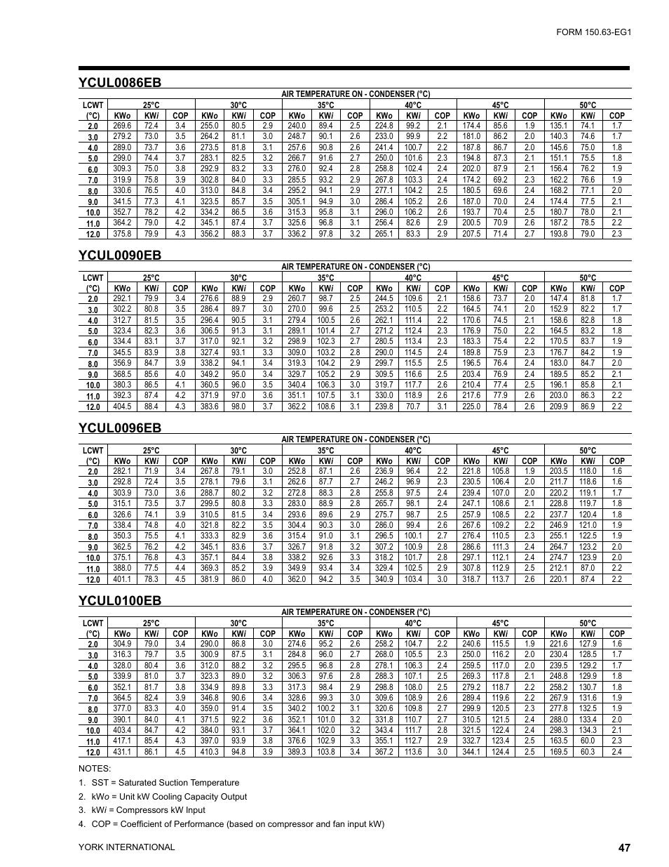Ycul0086eb, Ycul0090eb, Ycul0096eb | Ycul0100eb | York YCUL0016 User Manual | Page 47 / 124