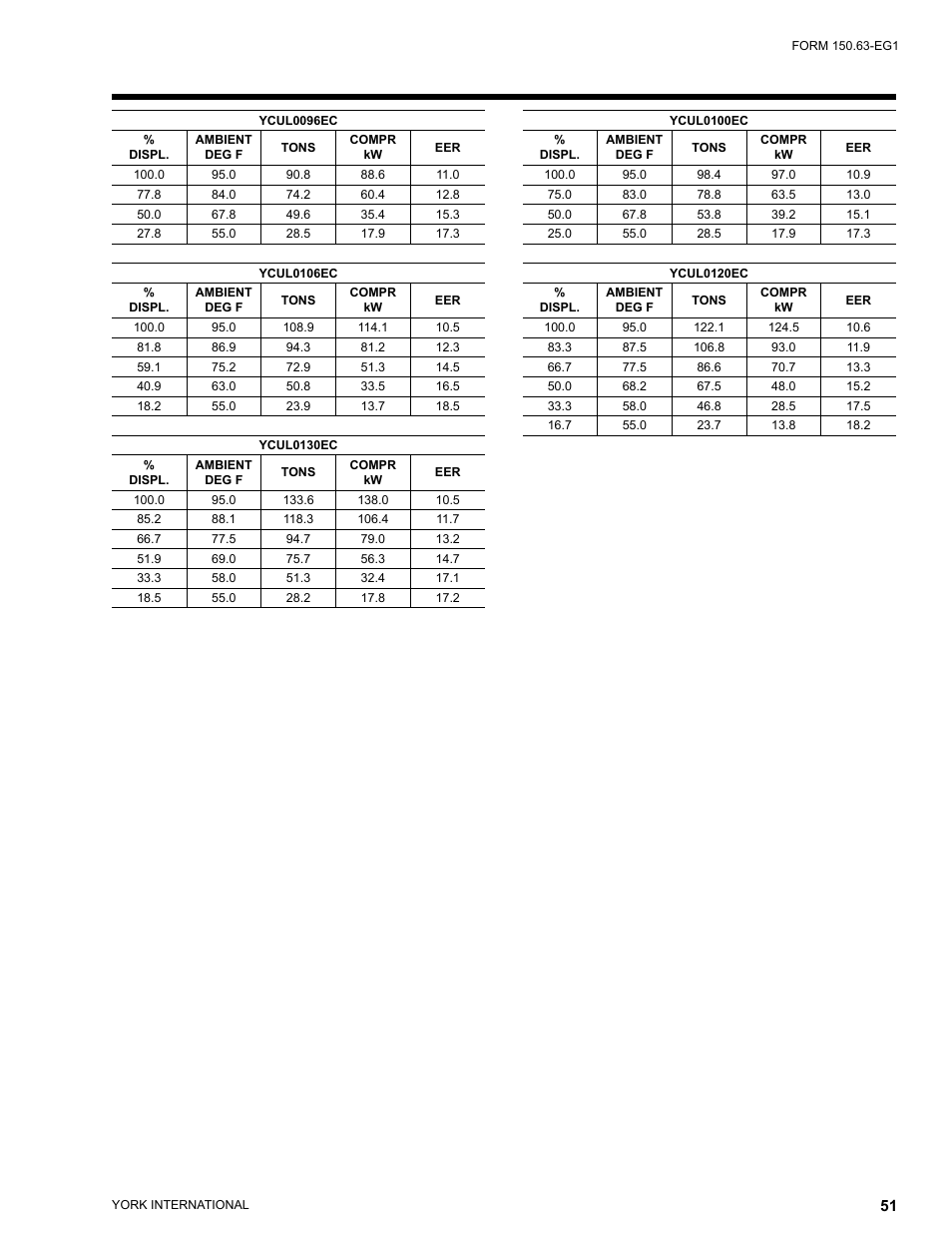 York YCUL0016 User Manual | Page 51 / 124