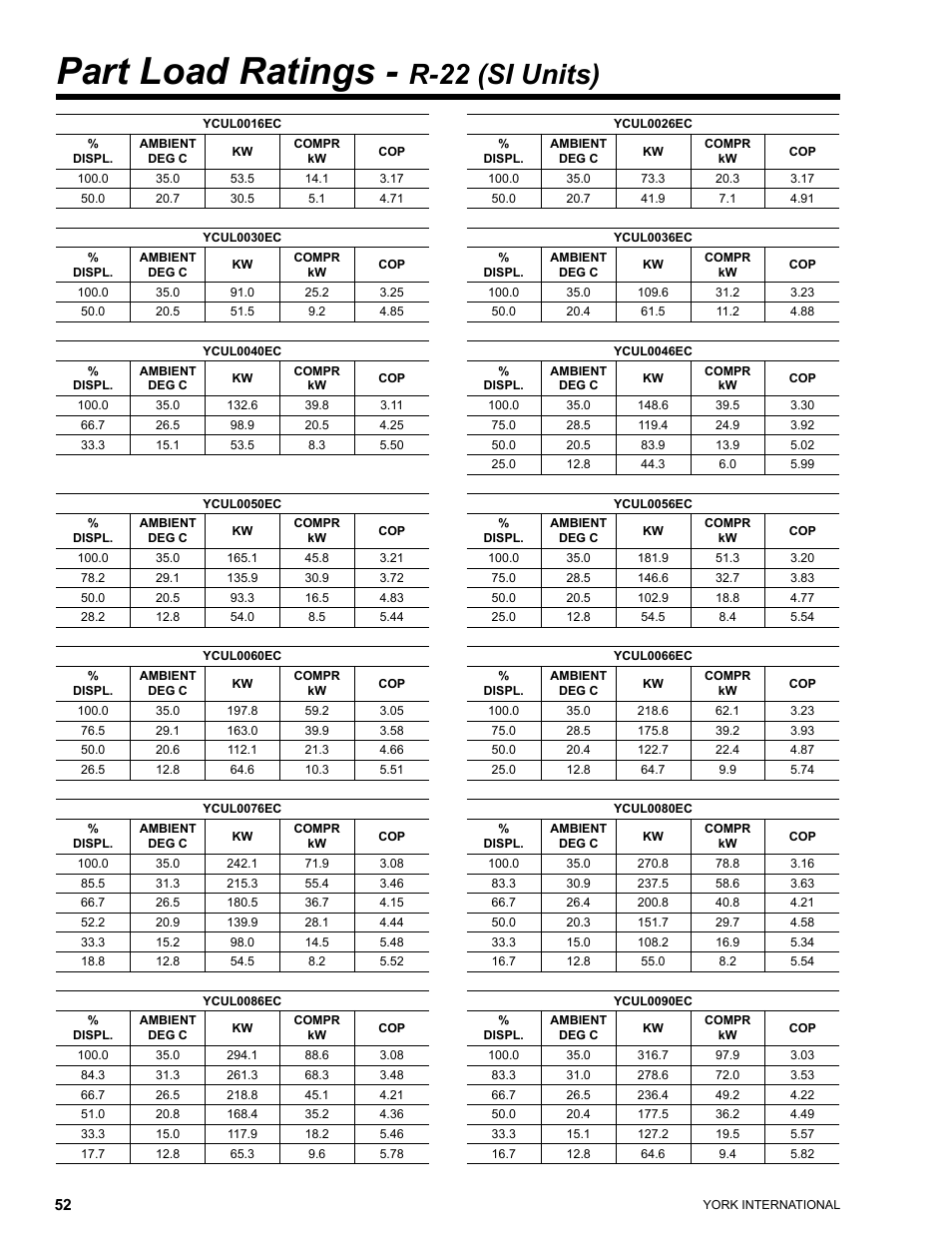 Part load ratings, R-22 (si units) | York YCUL0016 User Manual | Page 52 / 124