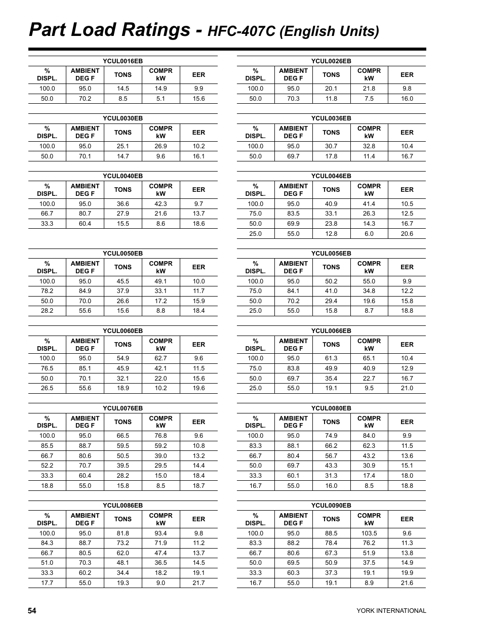 Part load ratings, Hfc-407c (english units) | York YCUL0016 User Manual | Page 54 / 124