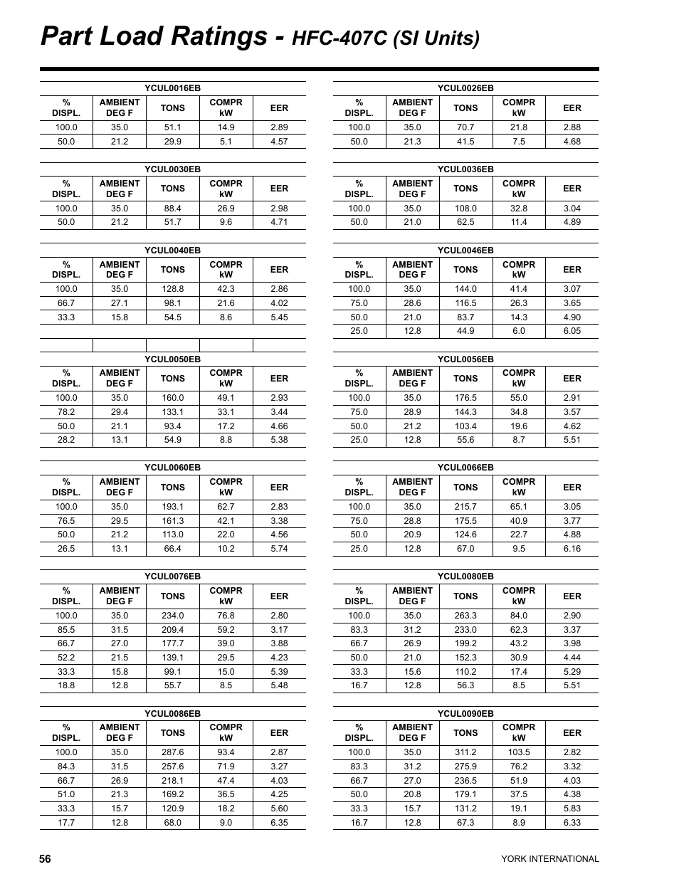Part load ratings, Hfc-407c (si units) | York YCUL0016 User Manual | Page 56 / 124