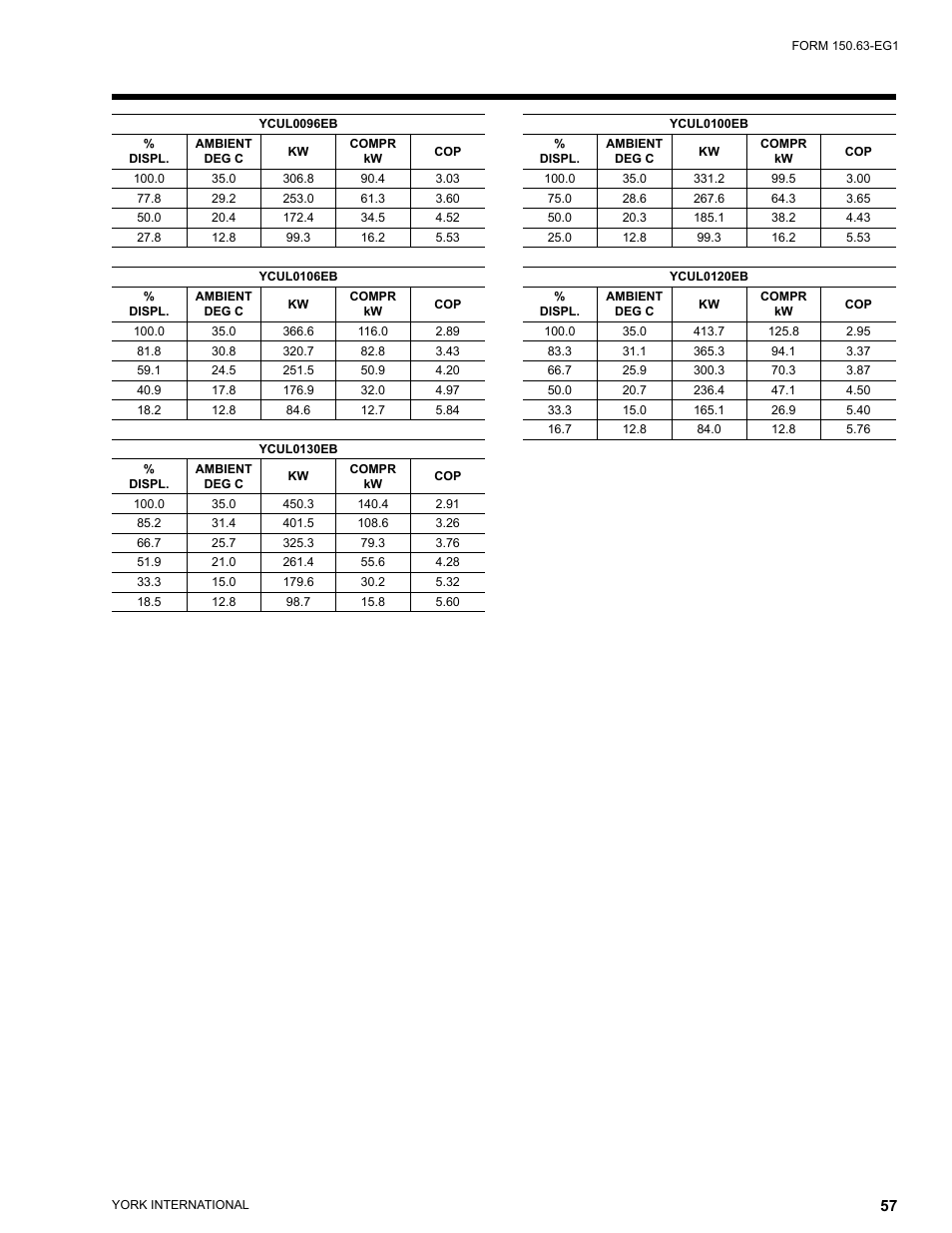 York YCUL0016 User Manual | Page 57 / 124