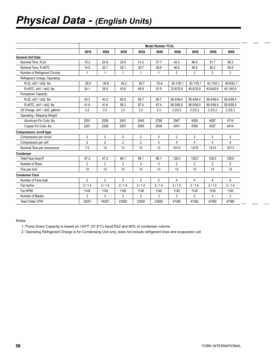 Physical data, English units) | York YCUL0016 User Manual | Page 58 / 124