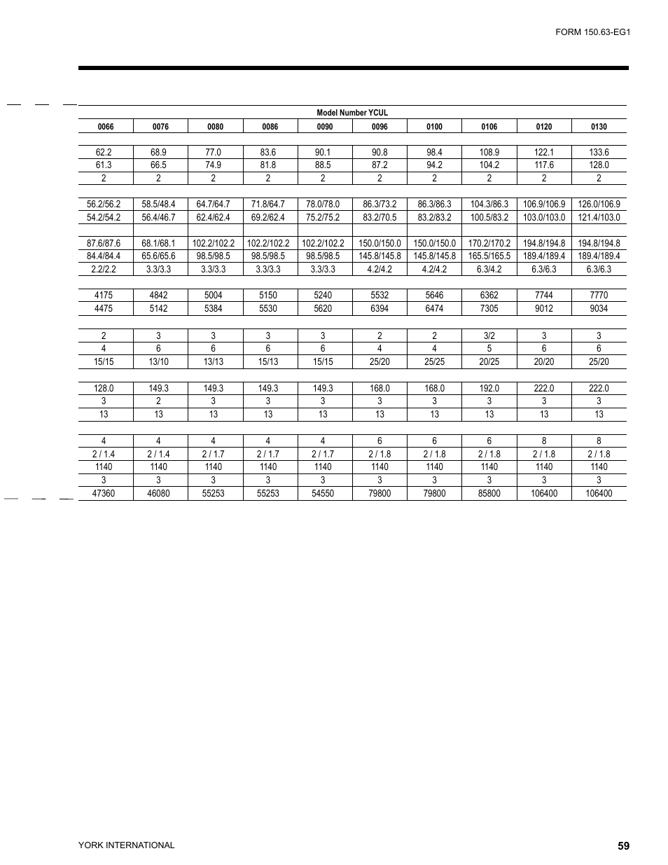 York YCUL0016 User Manual | Page 59 / 124