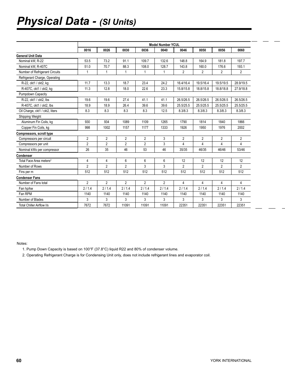 Physical data, Si units) | York YCUL0016 User Manual | Page 60 / 124