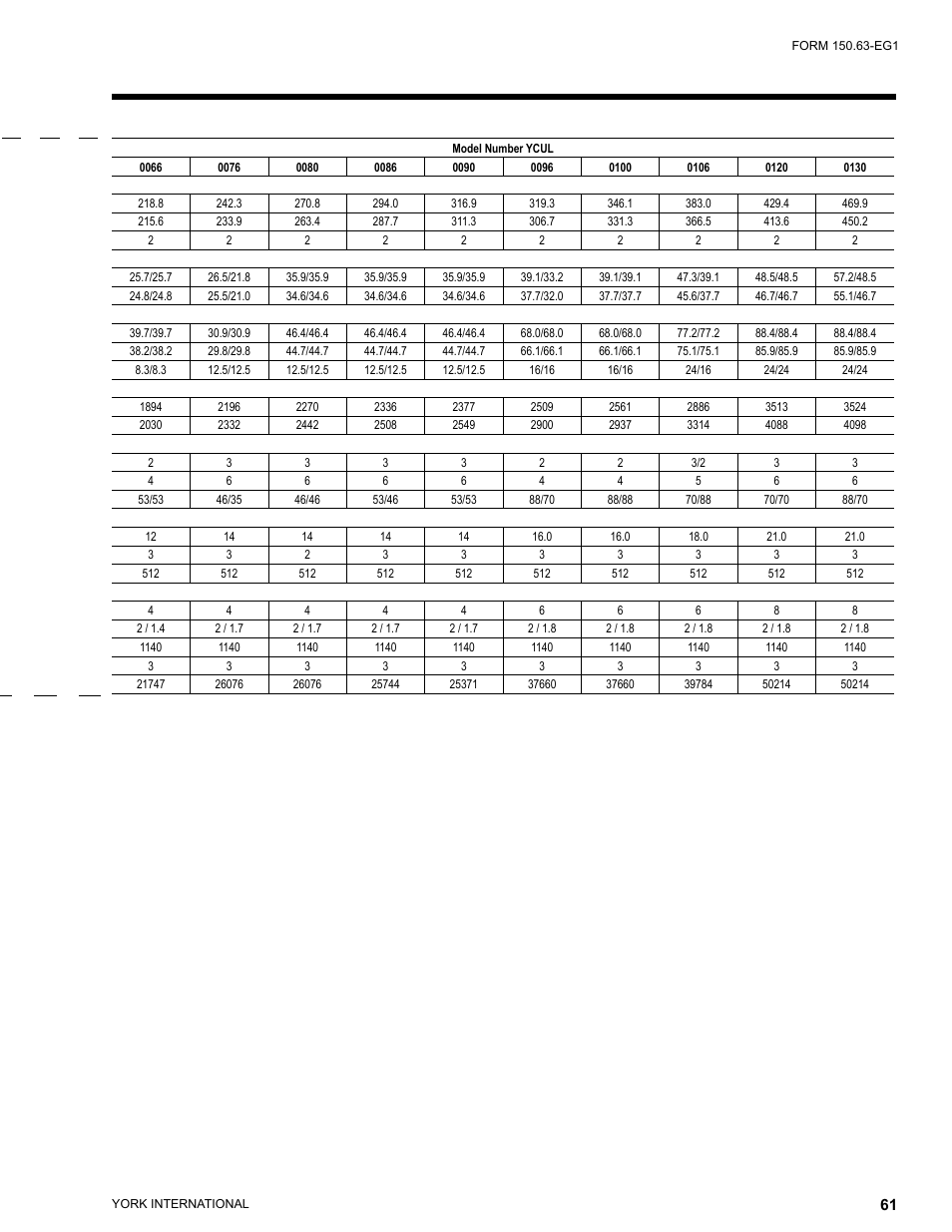 York YCUL0016 User Manual | Page 61 / 124