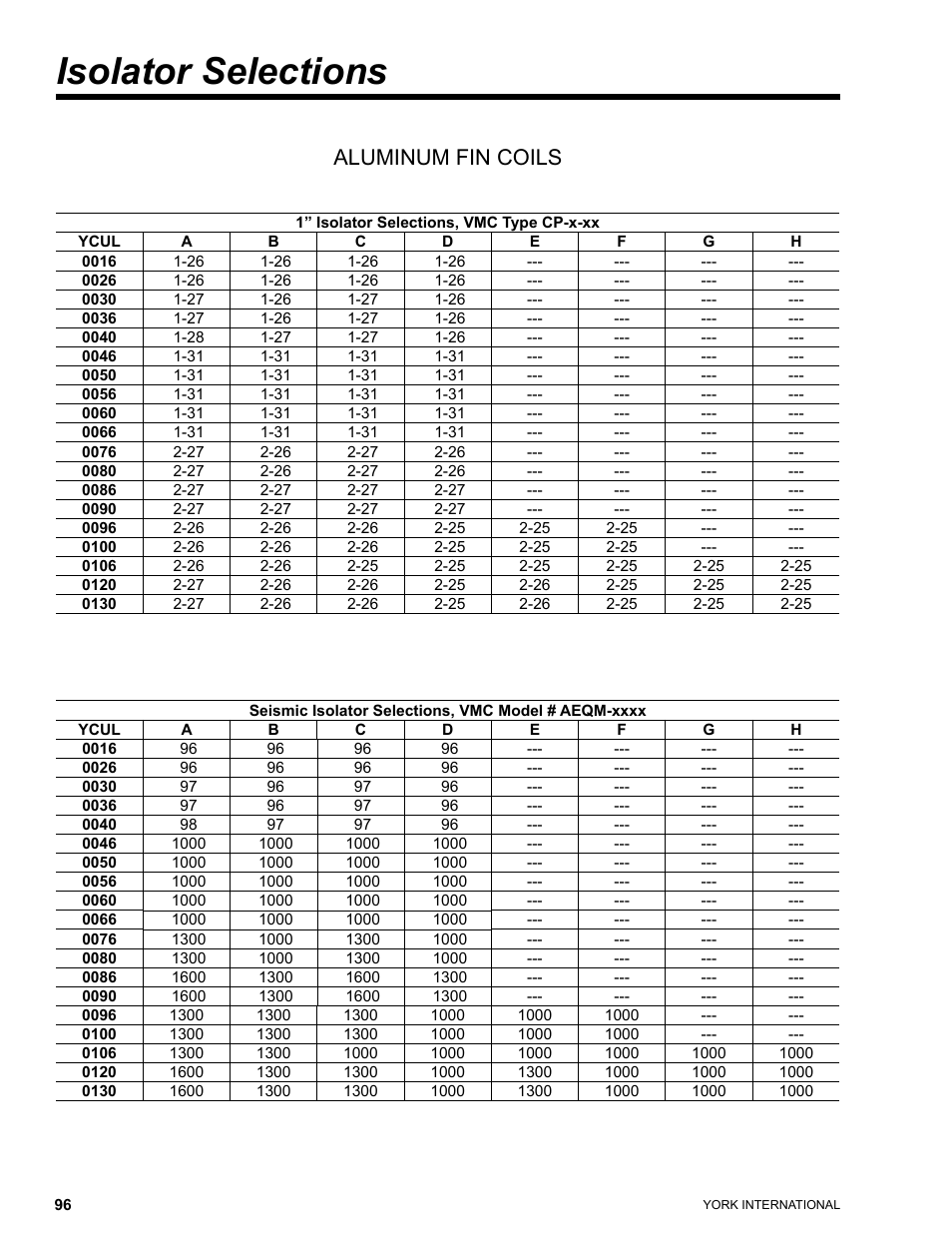 Isolator selections, Aluminum fin coils | York YCUL0016 User Manual | Page 96 / 124