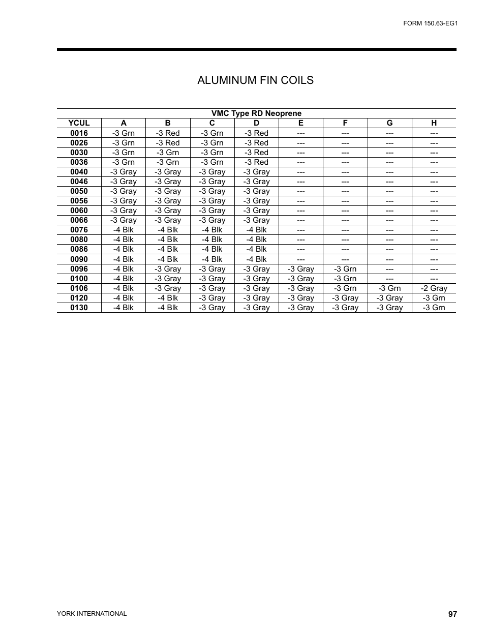 Aluminum fin coils | York YCUL0016 User Manual | Page 97 / 124