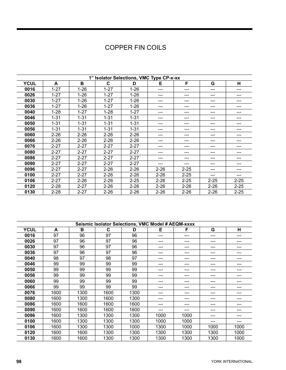 Copper fin coils | York YCUL0016 User Manual | Page 98 / 124