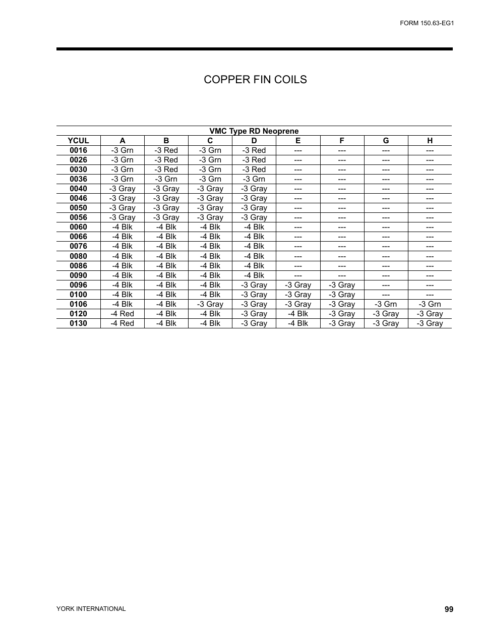 Copper fin coils | York YCUL0016 User Manual | Page 99 / 124