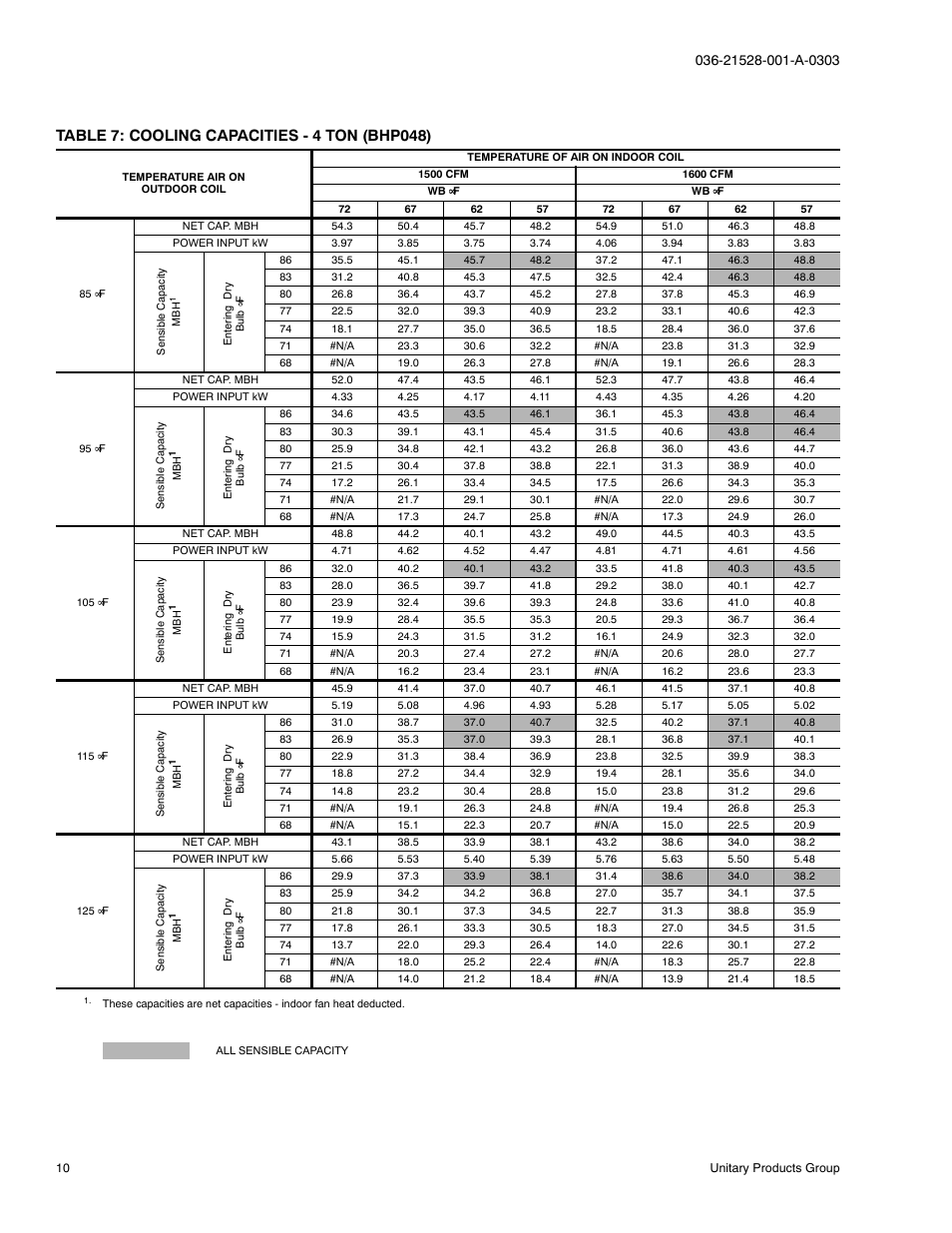 York B1HP024 THRU 048 User Manual | Page 10 / 28