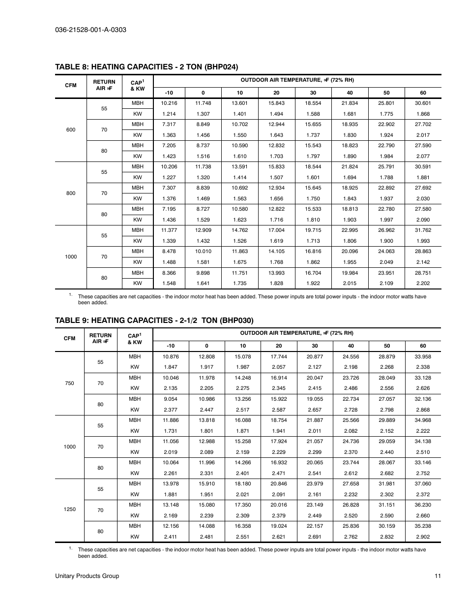 York B1HP024 THRU 048 User Manual | Page 11 / 28