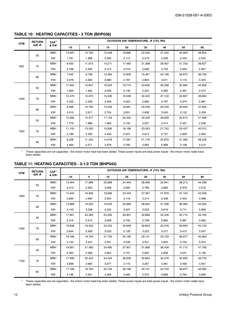 York B1HP024 THRU 048 User Manual | Page 12 / 28