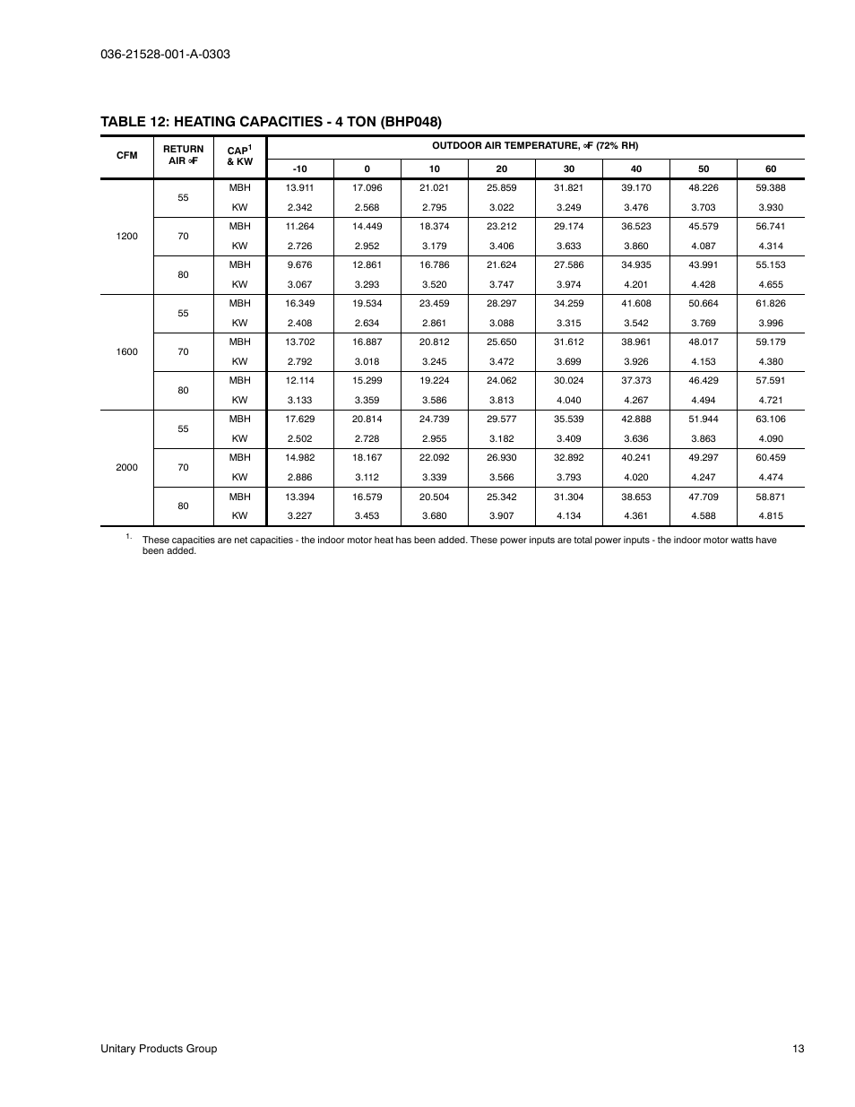 York B1HP024 THRU 048 User Manual | Page 13 / 28