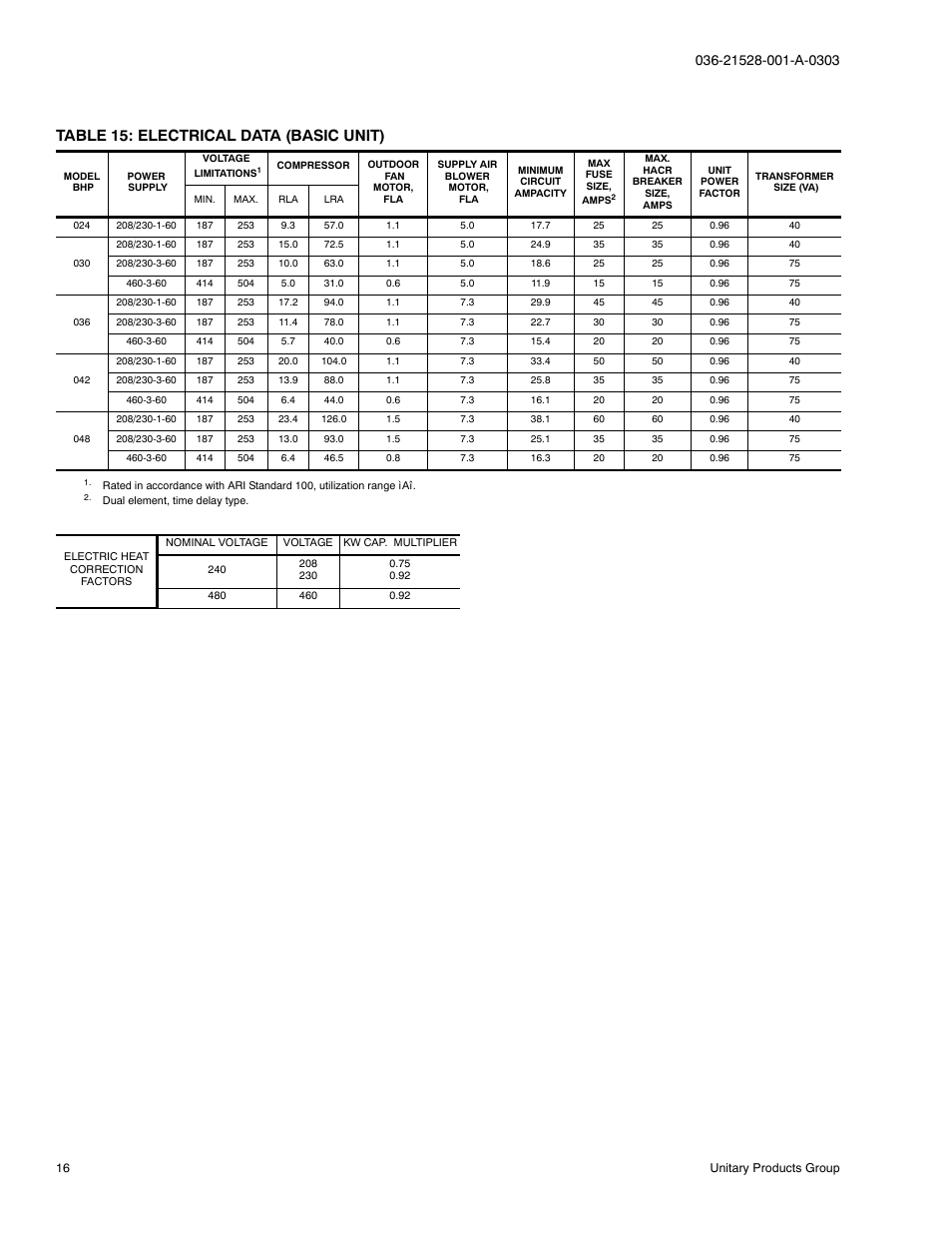 Table 15: electrical data (basic unit) | York B1HP024 THRU 048 User Manual | Page 16 / 28