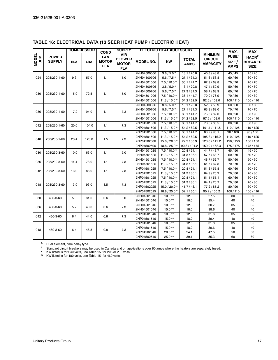 York B1HP024 THRU 048 User Manual | Page 17 / 28