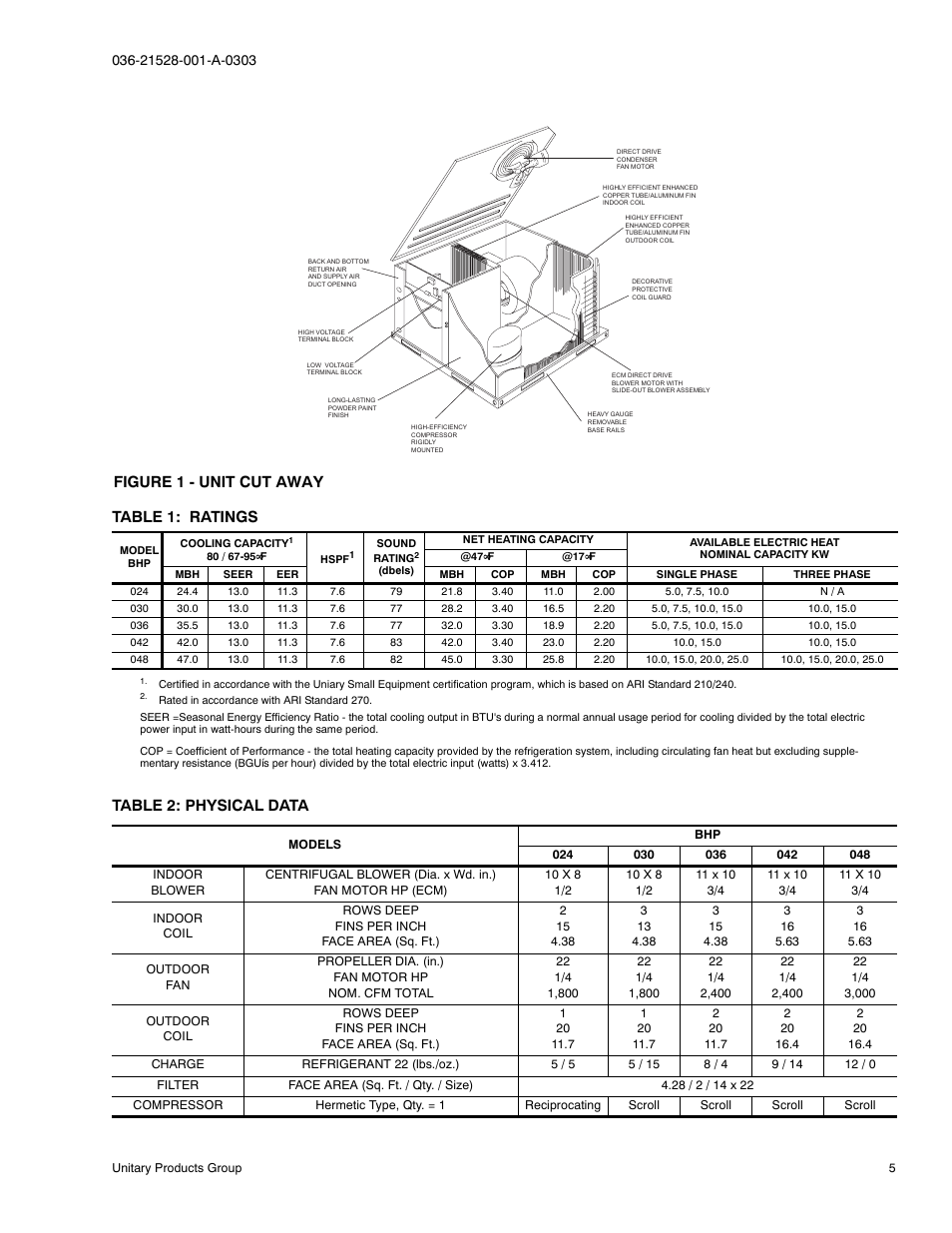 Figure 1 - unit cut away, Table 1: ratings, Table 2: physical data | York B1HP024 THRU 048 User Manual | Page 5 / 28