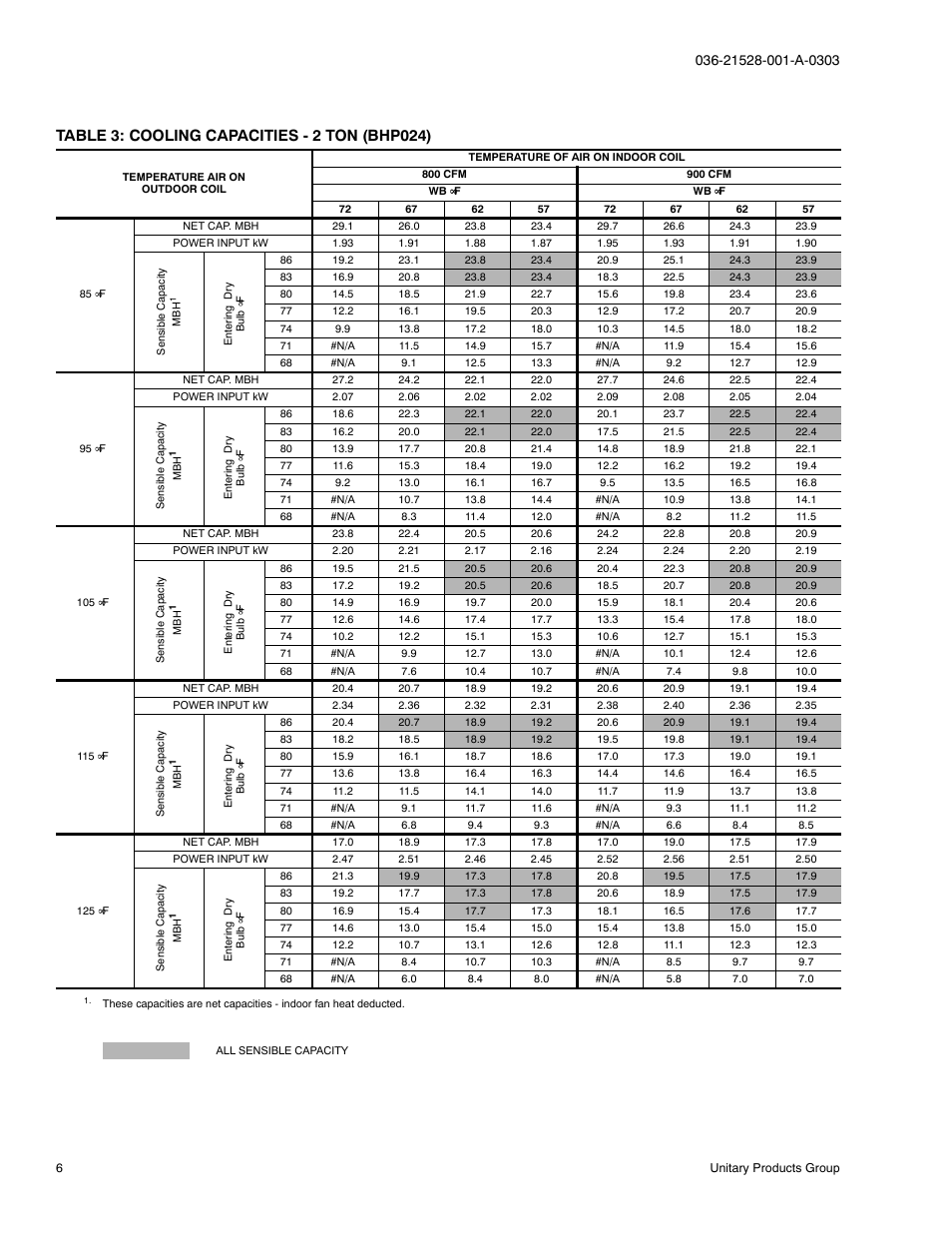 York B1HP024 THRU 048 User Manual | Page 6 / 28