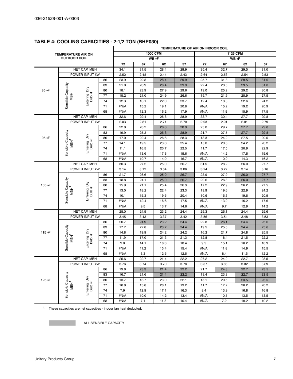 York B1HP024 THRU 048 User Manual | Page 7 / 28