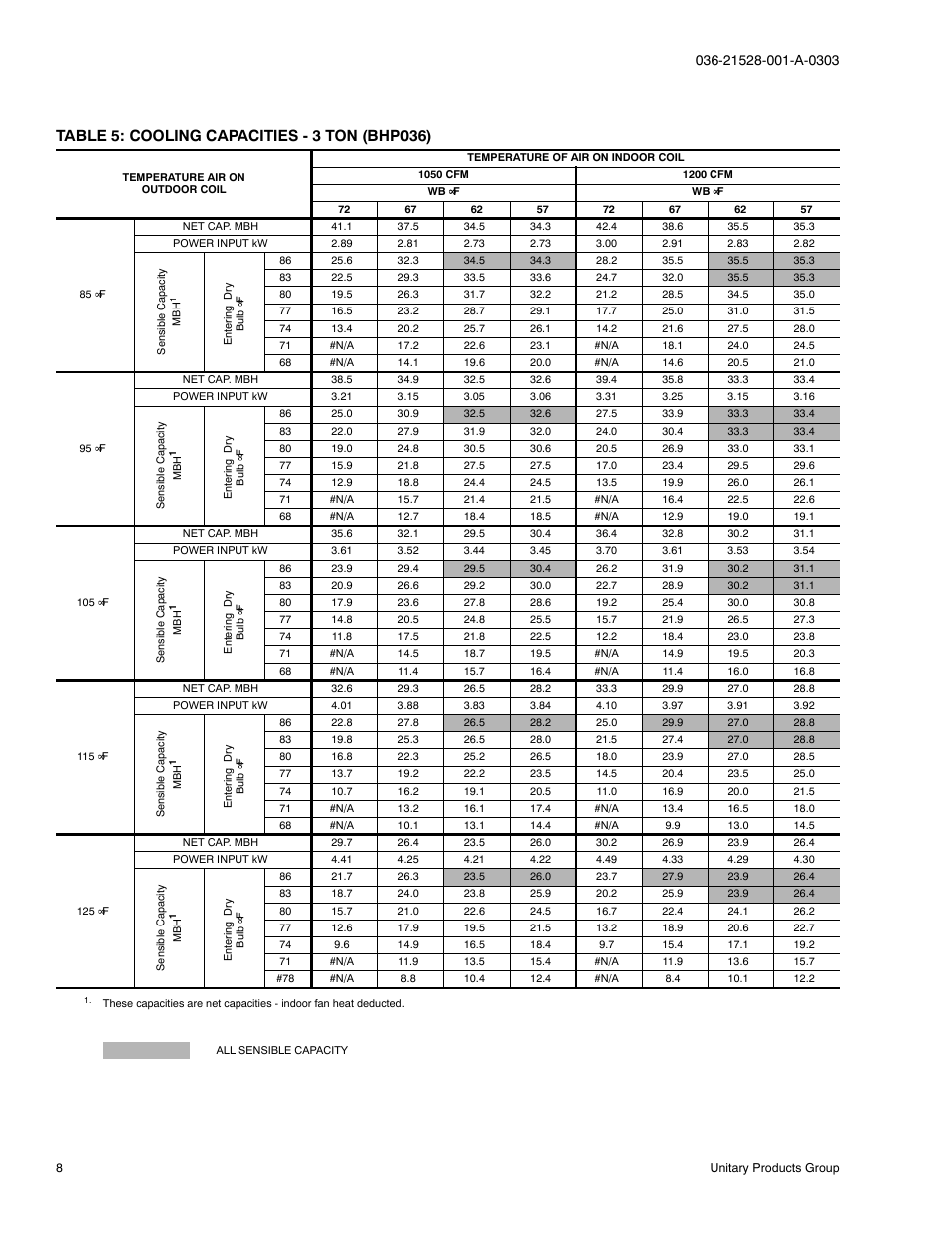 York B1HP024 THRU 048 User Manual | Page 8 / 28