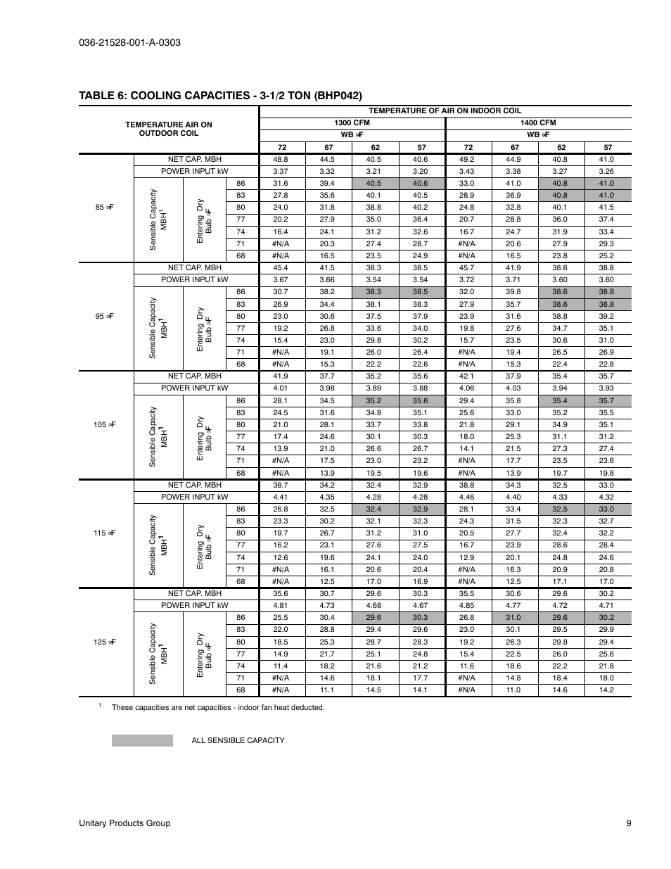 York B1HP024 THRU 048 User Manual | Page 9 / 28