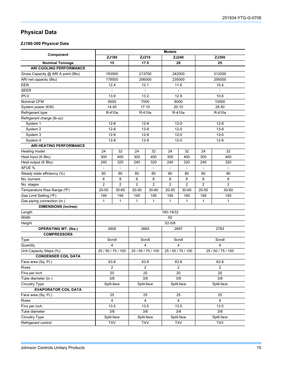 Physical data | York ZJ R-410A User Manual | Page 15 / 104