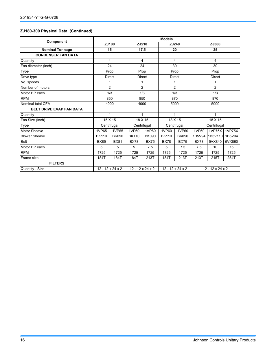 York ZJ R-410A User Manual | Page 16 / 104