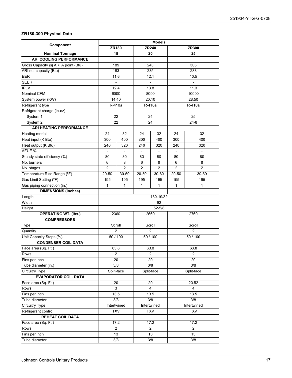 York ZJ R-410A User Manual | Page 17 / 104