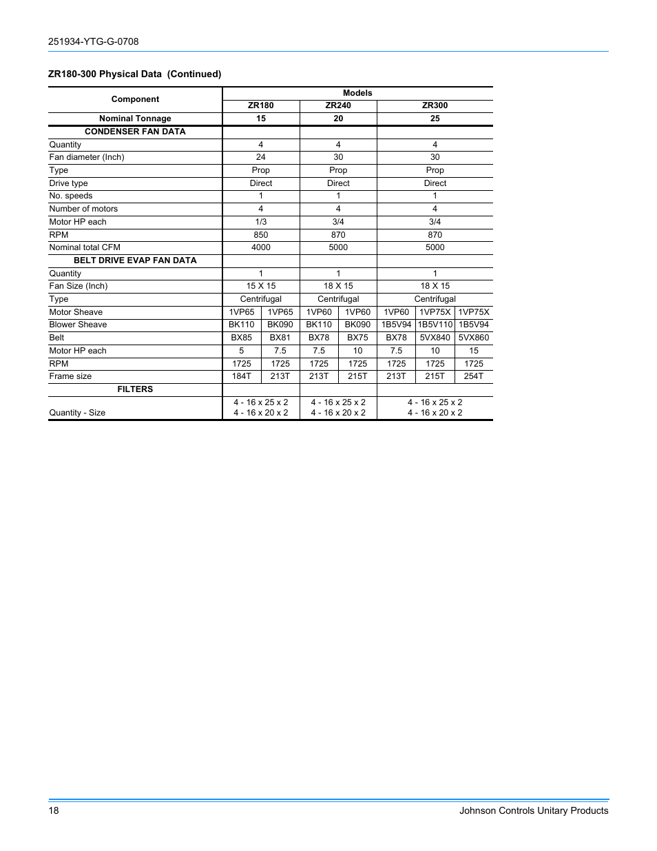 York ZJ R-410A User Manual | Page 18 / 104