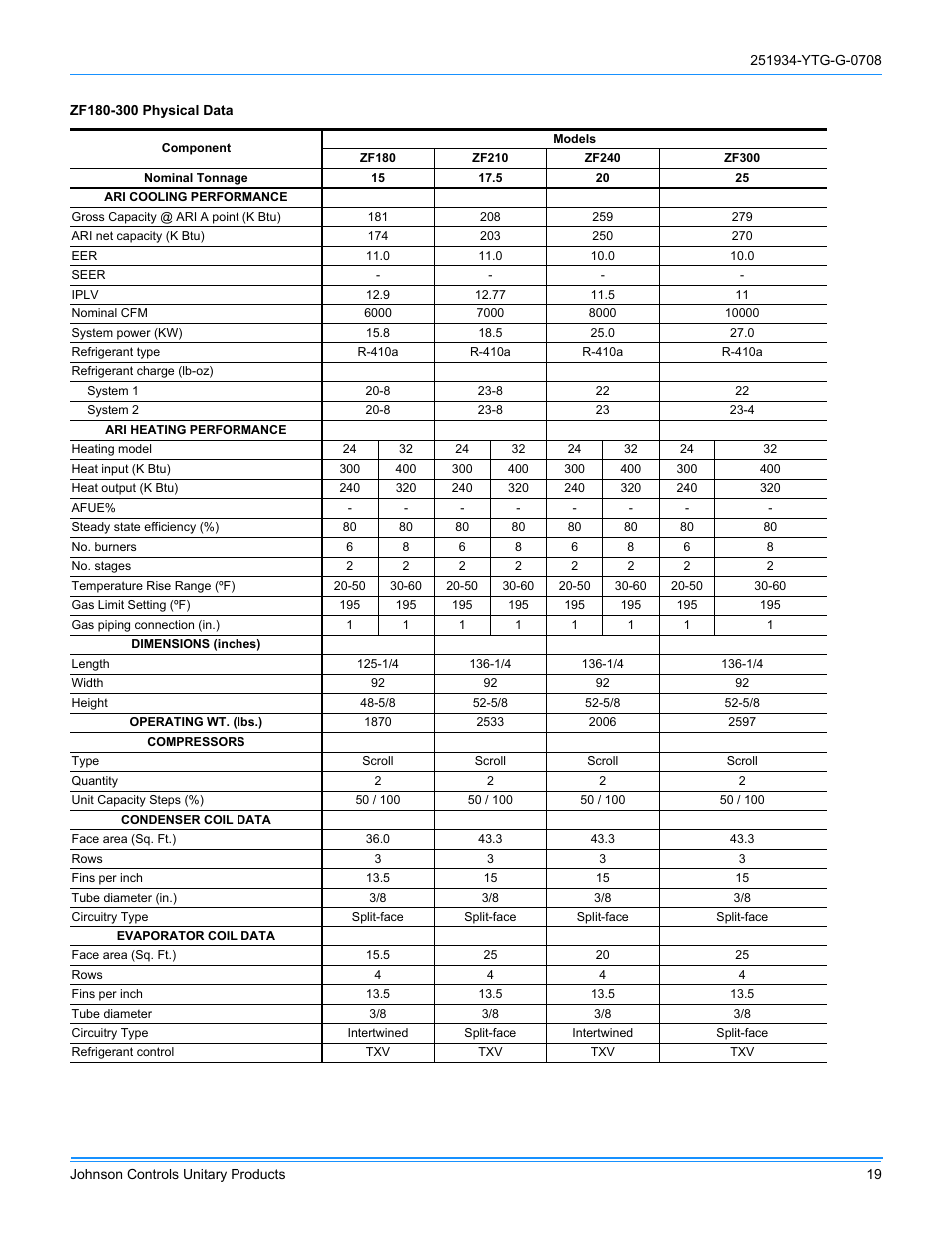 York ZJ R-410A User Manual | Page 19 / 104